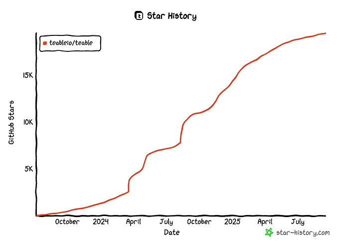 Teable github star-history-2025917